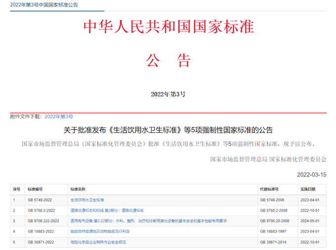 最新《生活飲用水衛(wèi)生標(biāo)準(zhǔn)》（GB5749-2022）公布，關(guān)注點(diǎn)有哪些？